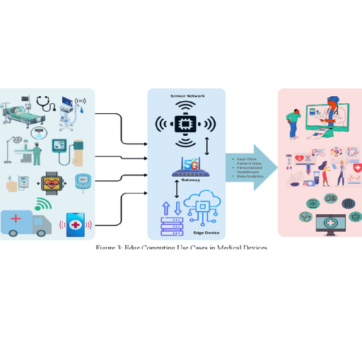 Tendances futures dans la fabrication de dispositifs médicaux