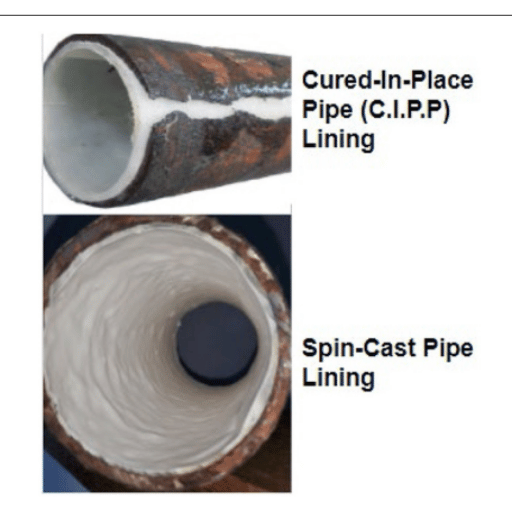 Visualizzazione dei metodi di rinnovamento delle tubazioni SAPL e CIPP. https://www.trenchless-pipelining.com/miami-epoxy-pipe-lining-company/
