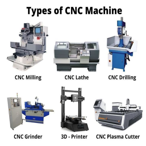What Types of CNC Machines are Available for Metal Fabrication?