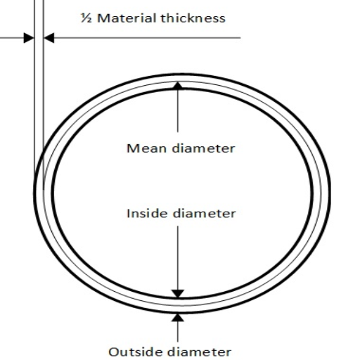 Applications of Compression and Tubing
