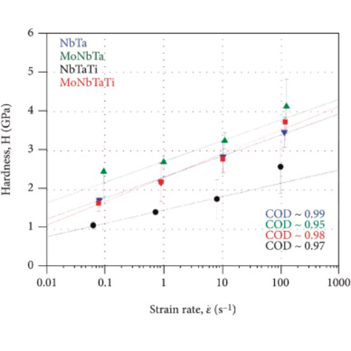 Practical Applications Based on Melting Properties