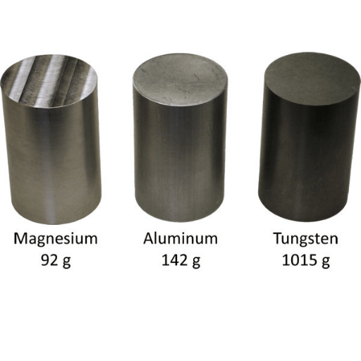 Understanding Tungsten's Density