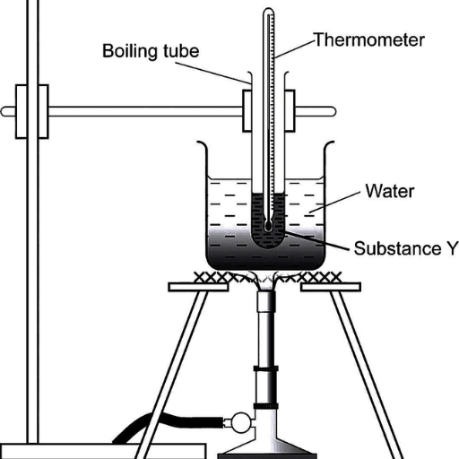 Factors Affecting Melting Point