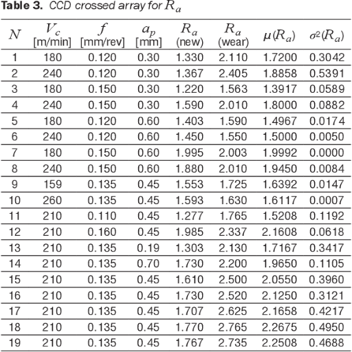 CCD crossed array for Ra