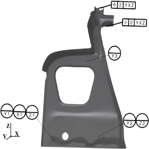 The utilized sample case and its KPC tolerances. 