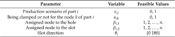 Design parameters. 