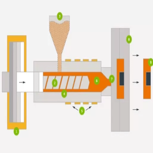 Measurement Techniques for ABS Melting Point