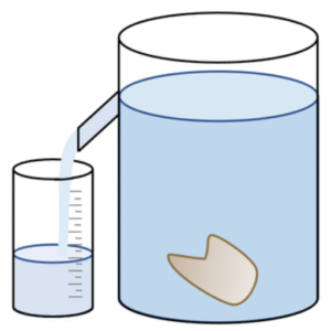 Using Water to Determine Density